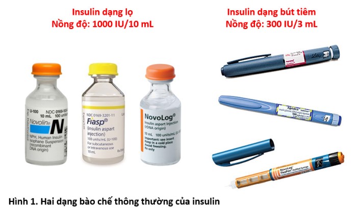 7. Các loại Insulin hỗn hợp và Insulin trộn sẵn trên thị trường